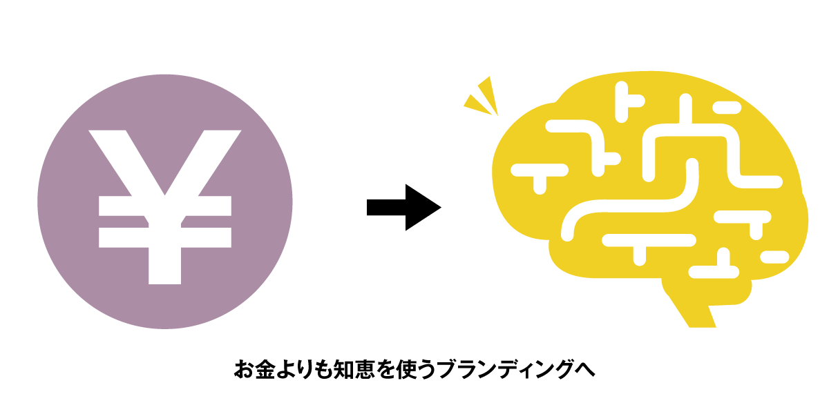 お金よりも知恵を使うブランディング